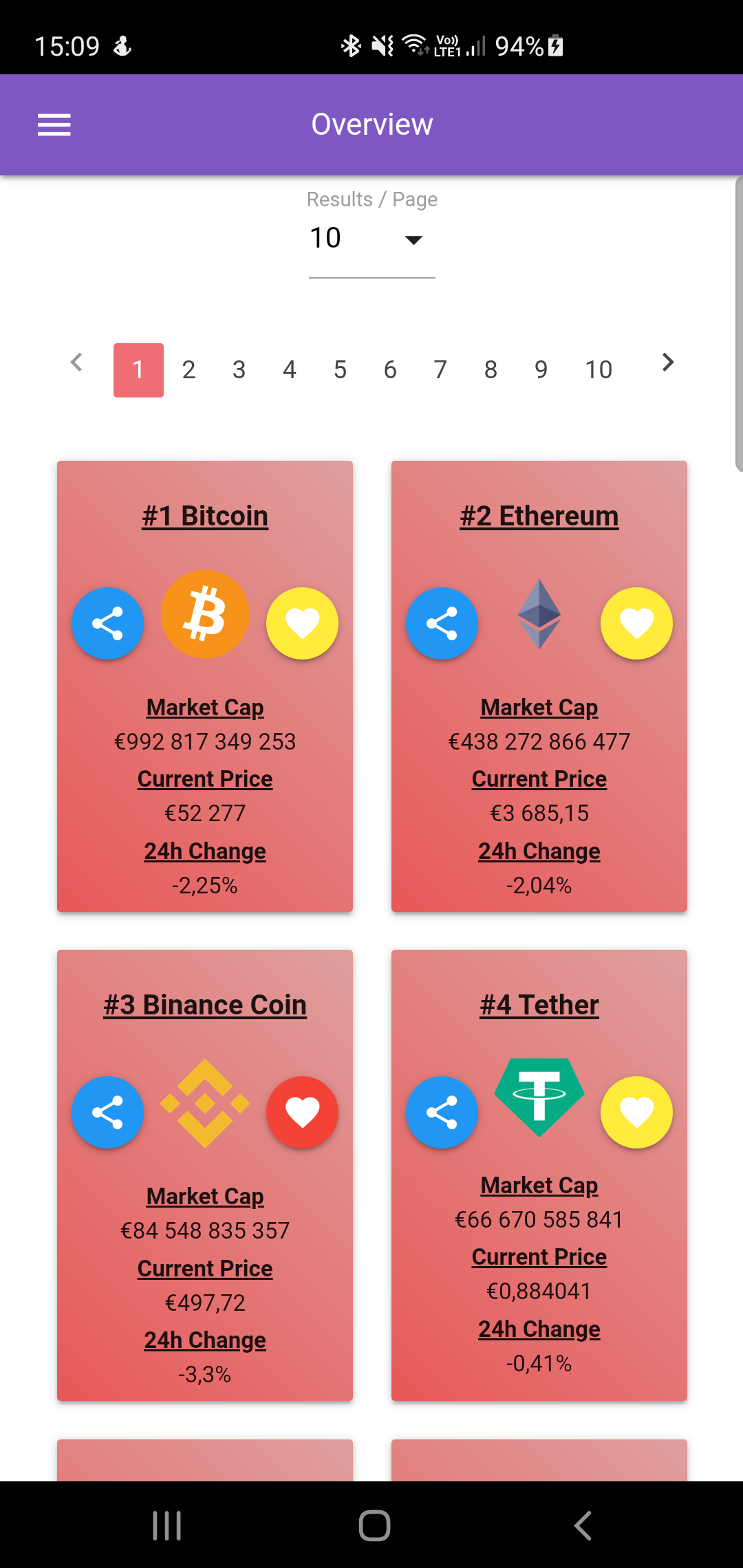 Crypto Tracking